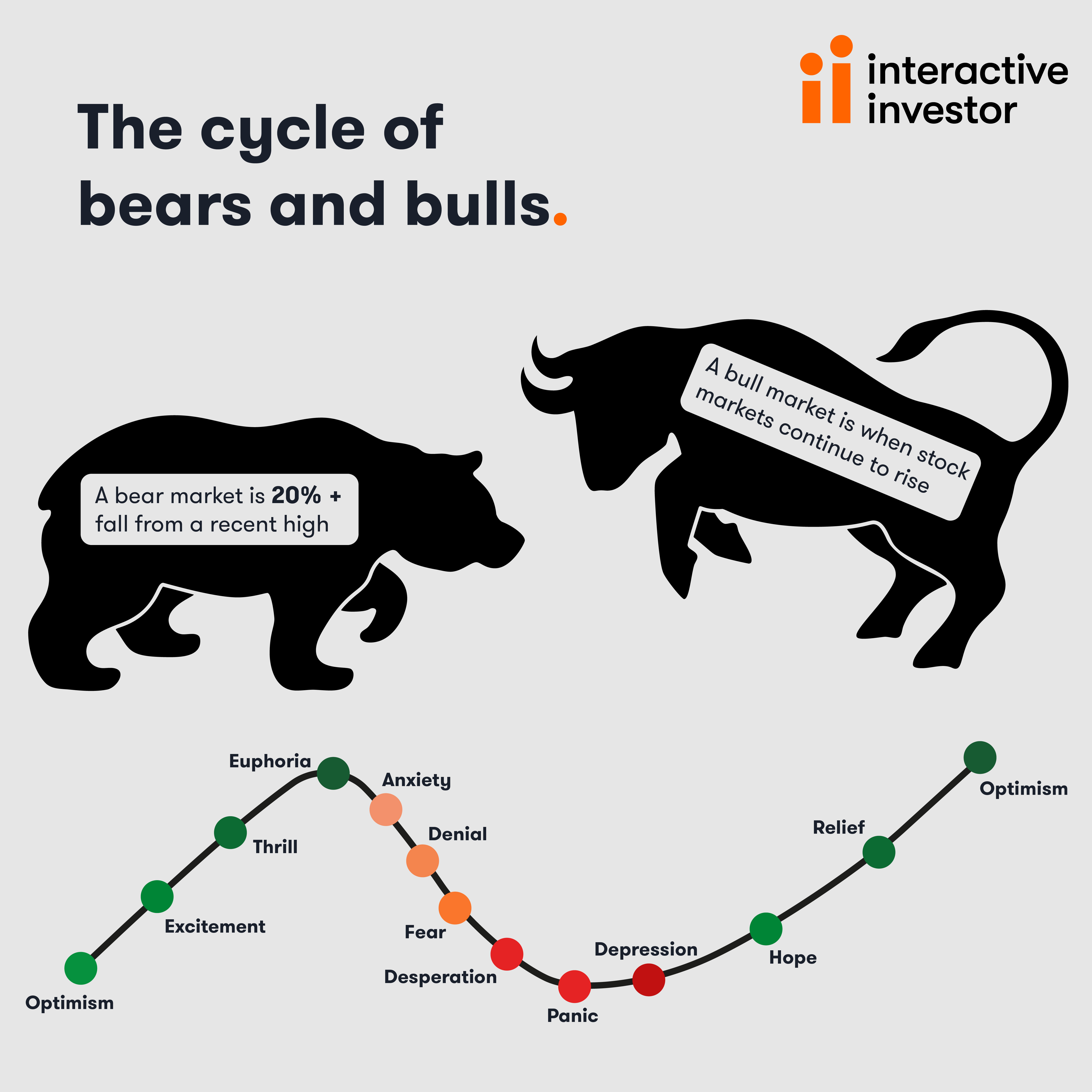 Reasons why the bear market is far from over